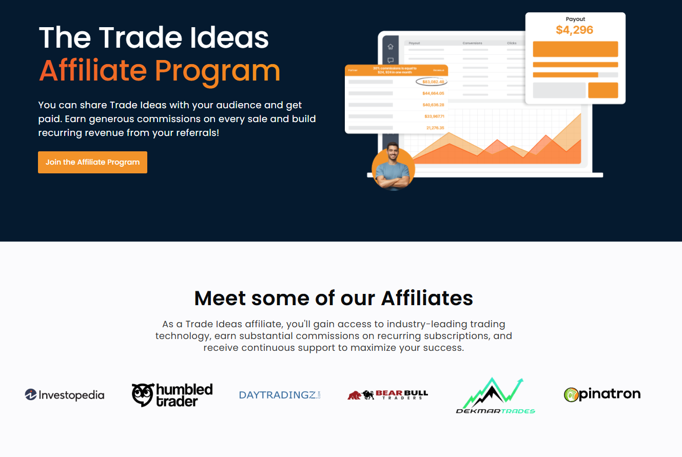 A dashboard from the Trade-Ideas AI platform showing stock charts and AI-generated trading signals.