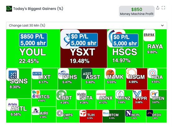 A graphic illustrating the Trade Ideas AI 'Holly' as a 'Money Machine,' showing data inputs leading to profitable trade outputs.