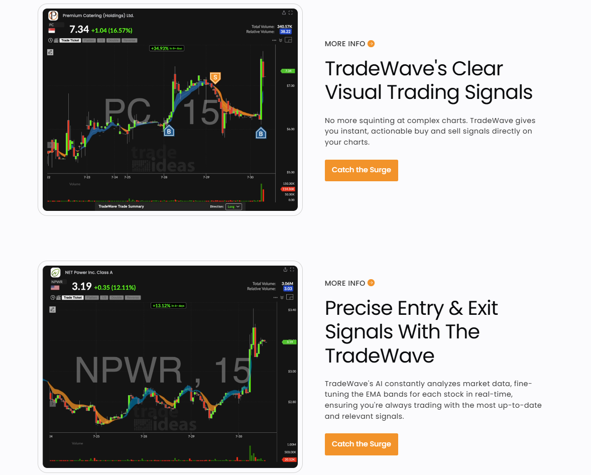 Holly AI virtual analyst providing a trade signal with entry and exit points.