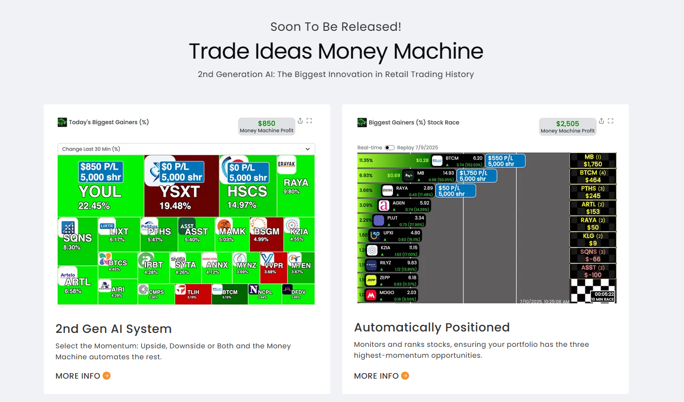 The Trade Ideas signup page for creating a new account.