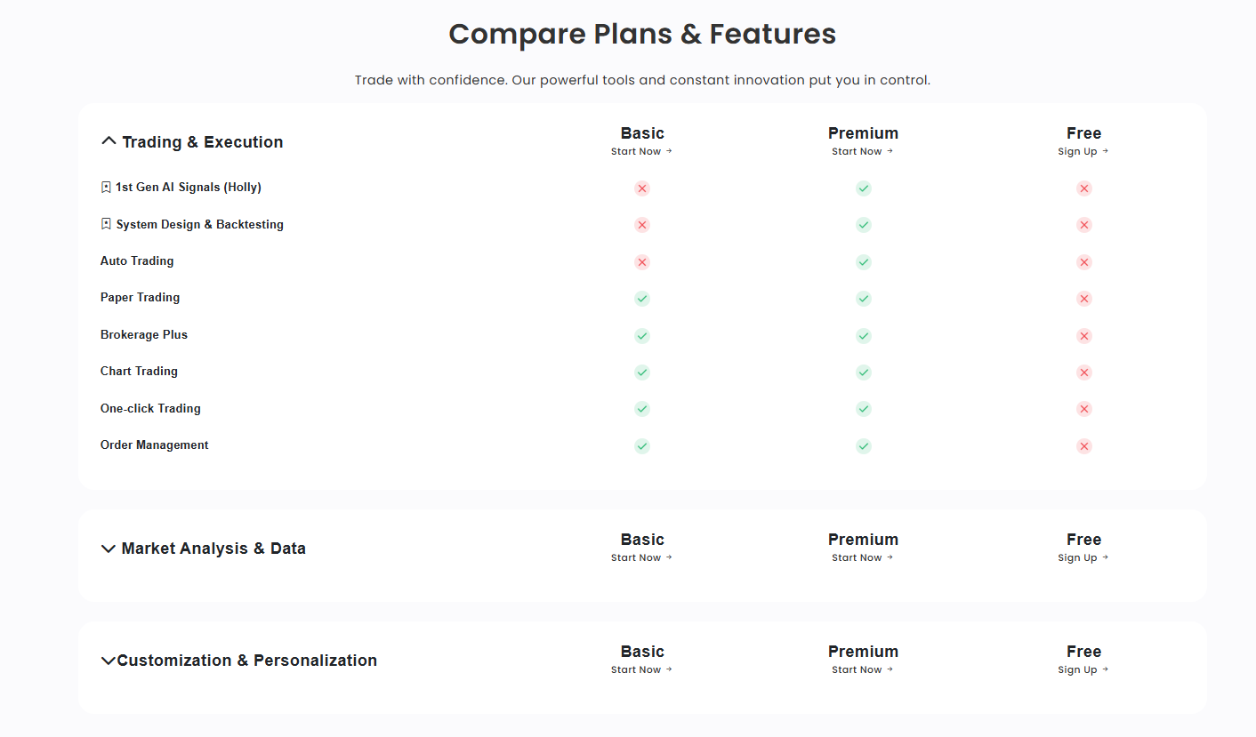 A graph showing the potential performance curve of an AI-assisted trading portfolio versus manual trading.