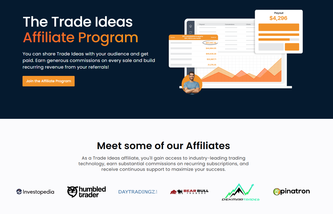 Dashboard of the Trade Ideas AI platform showing AI signals for Forex and Crypto markets.