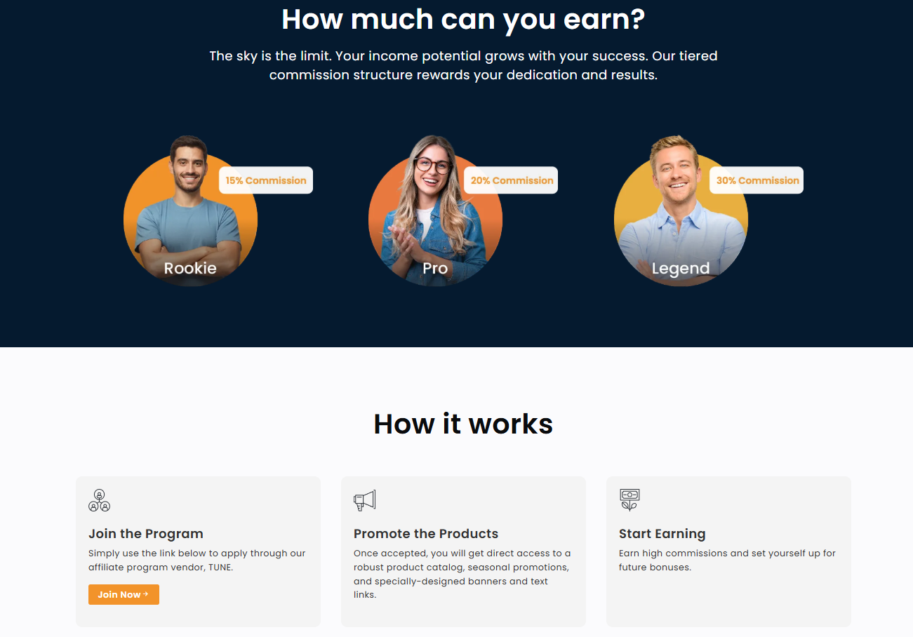 A 4-step infographic showing the Trade Ideas affiliate process: 1. Sign Up, 2. Share Link, 3. Track Clicks, 4. Earn Commission.