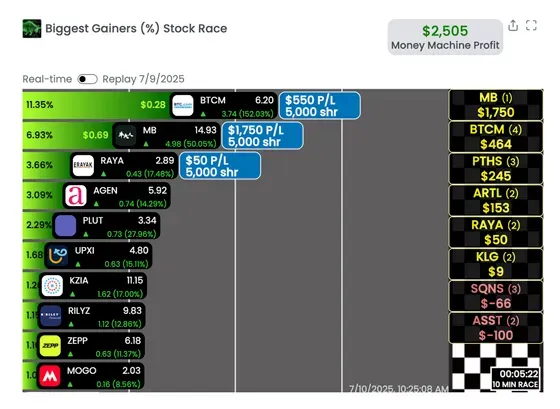 Trade Ideas 2nd Gen AI System