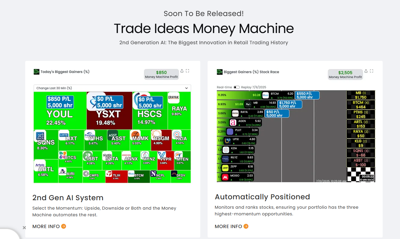 The Trade Ideas scanner configuration window, showing the deep level of customization and filters available.
