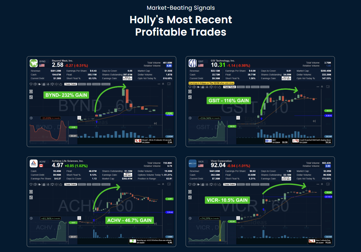 An example of the advanced charting capabilities within Trade Ideas Pro, showing technical indicators.