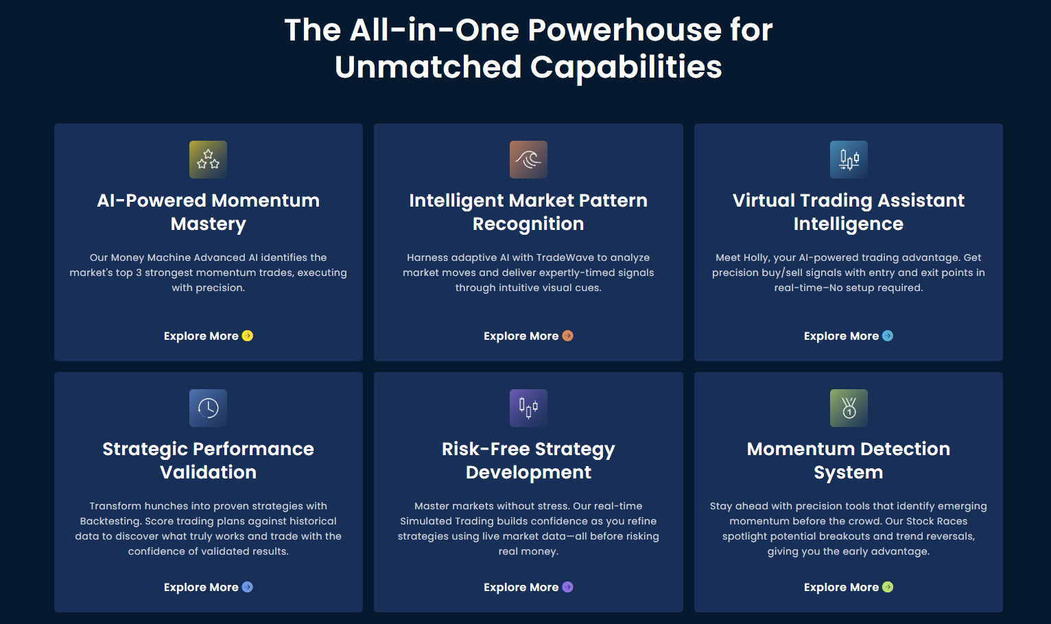 A feature comparison chart for Trade Ideas Standard vs. Premium subscriptions.